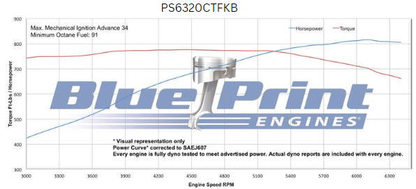 BluePrint Engines GM Big Block Compatible 632 c.i. Pro Series Engine - 815 Horsepower - Deluxe Dressed - Black Pulley Kit - Fuel Injected