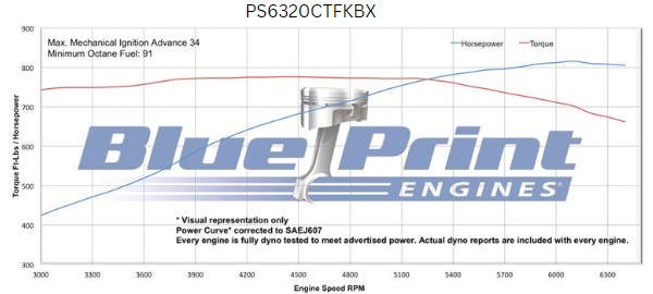 BluePrint Engines GM Big Block Compatible 632 c.i. Pro Series Engine - 815 Horsepower - Blackout Reaper Edition - Deluxe Dressed - Black Pulley Kit - Fuel Injected