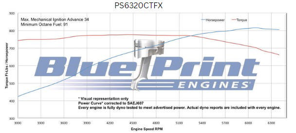 BluePrint Engines GM Big Block Compatible 632 c.i. Pro Series Engine - 815 Horsepower - Blackout Reaper Edition Base Dressed - Fuel Injected