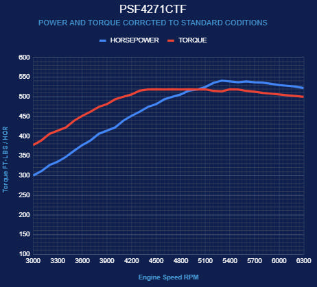 BluePrint Engines Ford Small Block Compatible Pro Series 427 C.I. Base Dressed - Front Sump Pan - Fuel Injected