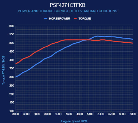 BluePrint Engines Ford Small Block Compatible Pro Series 427 C.I. Deluxe Dressed - Front Sump Oil Pan - Black Pulley Kit - Fuel Injected