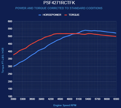 BluePrint Engines Ford Small Block Compatible Pro Series 427 C.I. Deluxe Dressed - Rear Sump Oil Pan - Polished Pulley Kit - Fuel Injected