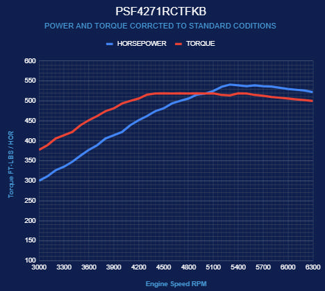 BluePrint Engines Ford Small Block Compatible Pro Series 427 C.I. Deluxe Dressed - Rear Sump Oil Pan - Black Pulley Kit - Fuel Injected