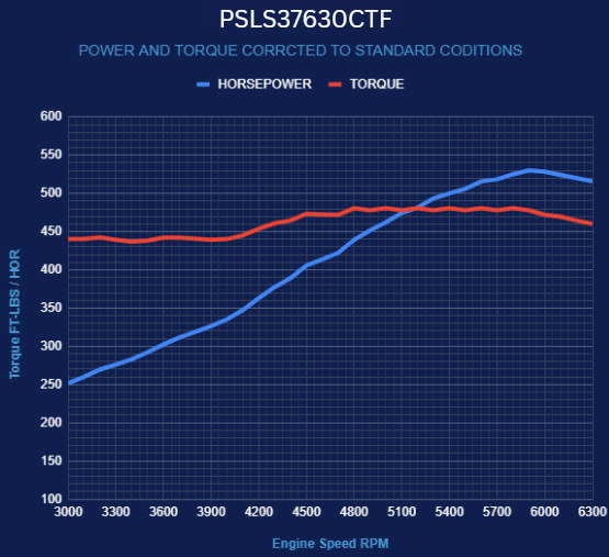 BluePrint Engines GM LS Compatible 376 c.i. Pro Series Engine - 530 Horsepower - Base Dressed - No ECU / Harness