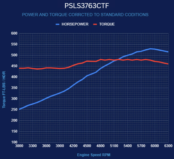 BluePrint Engines GM LS Compatible 376 c.i. Pro Series Engine - 530 Horsepower - Base Dressed - Holley Terminator X EFI System