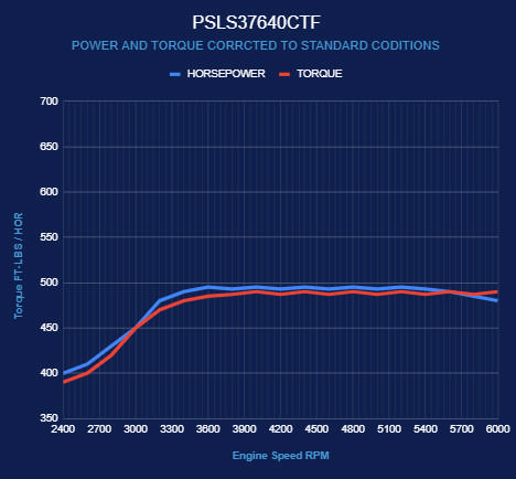 BluePrint Engines GM LS Truck Compatible 376 c.i. Pro Series Engine - 495 Horsepower - Base Dressed - No ECU / Harness