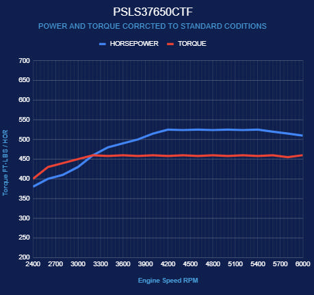 BluePrint Engines GM LS Compatible 376 c.i. Pro Series Engine - BPE Fabbed Aluminum Intake - Base Dressed - No ECU / Harness