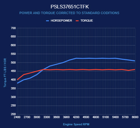 BluePrint Engines GM LS Compatible 376 c.i. Pro Series Engine - BPE Fabbed Aluminum Intake - Deluxe Dressed - Polished Pulley Kit - BluePrint Engines Calibrated ECU
