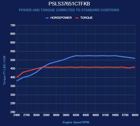 GM LS Compatible 376 c.i. Pro Series Engine - 525 Horsepower - Deluxe Dressed - Black Pulley Kit - Holley Terminator X EFI System