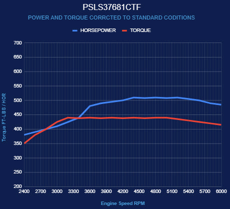 BluePrint Engines GM LS Compatible 376 c.i. Pro Series Engine - 510 Horsepower - Base Dressed - Holley Terminator X EFI System