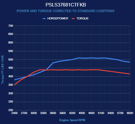 BluePrint Engines GM LS Compatible 376 c.i. Pro Series Engine - 510 Horsepower - Deluxe Dressed - Black Pulley Kit - Holley Terminator X EFI System