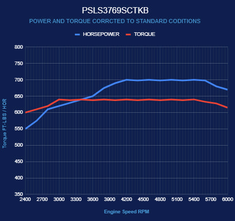 BluePrint Engines GM LS Compatible 376 c.i. Pro Series Engine - Magnuson TVS2650 - Deluxe Dressed - Black Pulley Kit - Holley Terminator X EFI System
