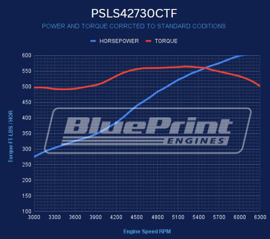 BluePrint Engines GM LS Compatible 427 c.i. Pro Series Engine - GM Plastic Intake - Base Dressed - No ECU / Harness