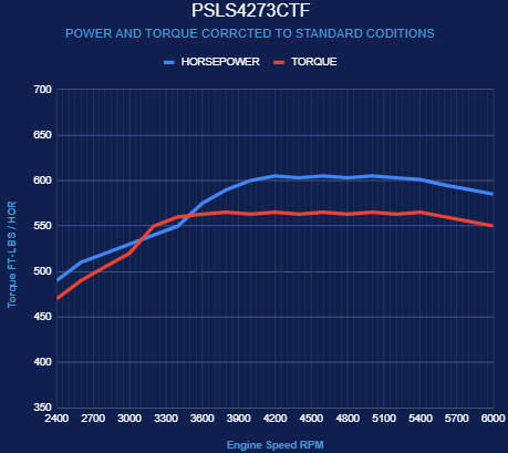 BluePrint Engines GM LS Compatible 427 c.i. Pro Series Engine - GM Plastic Intake - Base Dressed - Holley Terminator X EFI System
