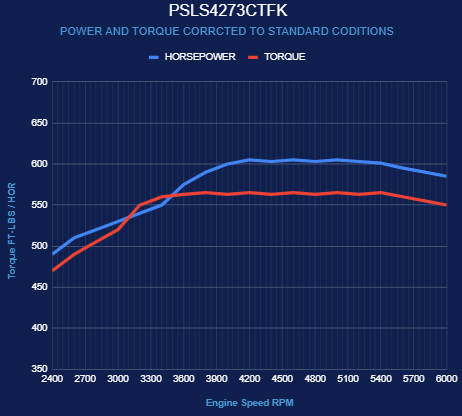 BluePrint Engines GM LS Compatible 427 c.i. Pro Series Engine - GM Plastic Intake - Deluxe Dressed - Polished Pulley Kit - Holley Terminator X EFI System
