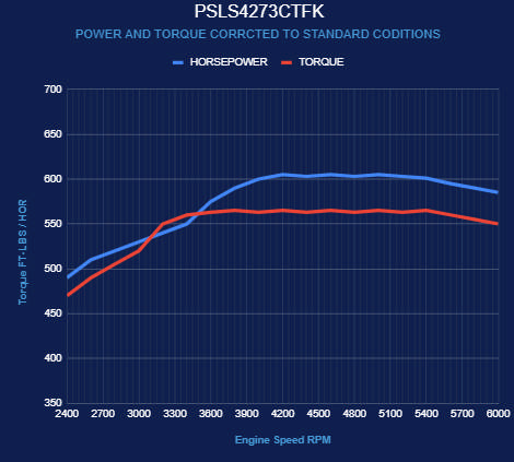 BluePrint Engines GM LS Compatible 427 c.i. Pro Series Engine - GM Plastic Intake - Deluxe Dressed - Black Pulley Kit - Holley Terminator X EFI System
