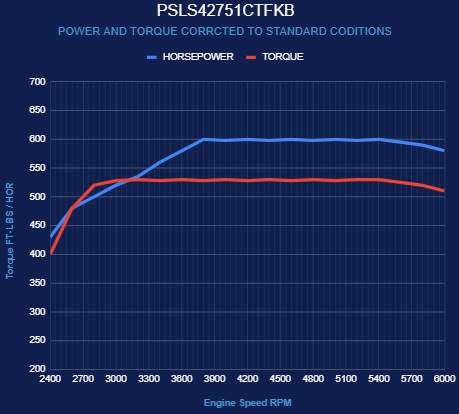 BluePrint EnginesGM LS Compatible 427 c.i. Pro Series Engine - 600 Horsepower - Deluxe Dressed - Black Pulley Kit - Holley Terminator X EFI System