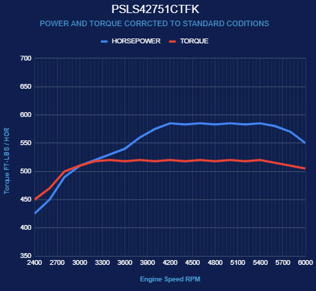 BluePrint Engines GM LS Compatible 427 c.i. Pro Series Engine - 585 Horsepower - Deluxe Dressed - Polished Pulley Kit - Holley Terminator X EFI System
