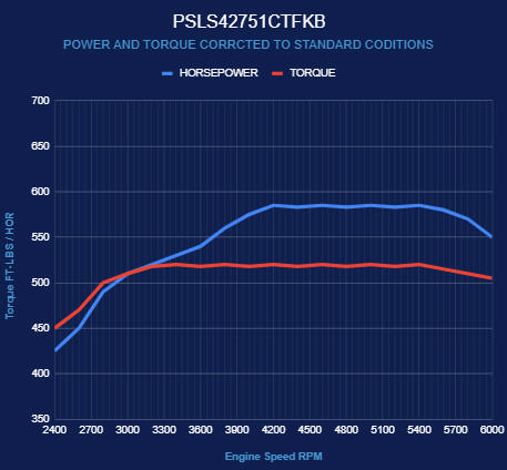 BluePrint Engines GM LS Compatible 427 c.i. Pro Series Engine - 585 Horsepower - Deluxe Dressed - Black Pulley Kit - Holley Terminator X EFI System