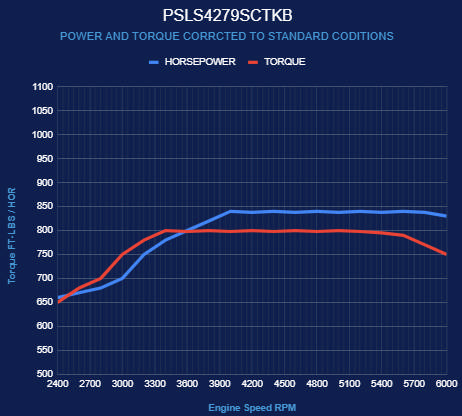 BluePrint Engines GM LS Compatible 427 c.i. Pro Series Engine - 800 Horsepower - Deluxe Dressed - Black Pulley Kit - Holley Terminator X EFI System