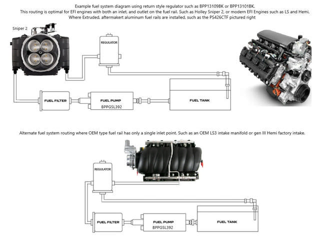 EFI Billet Aluminum Fuel Pressure Bypass Regulator - -6AN ORB - 40-75 PSI - BLACK