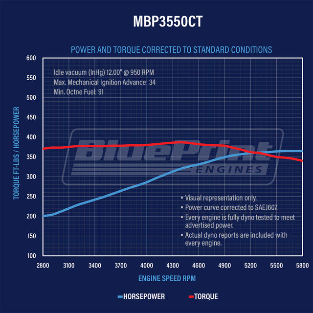 BluePrint Engines GM Marine Small Block Compatible 350 c.i. Engine - 350 Horsepower - Long Block