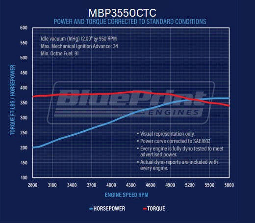 BluePrint Engines GM Marine Small Block Compatible 350 c.i. Engine - 350 Horsepower - Base Dressed - Carbureted