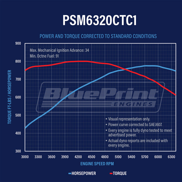 BluePrint Engines GM Marine Big Block Compatible 632 c.i. Pro Series Engine - 775 Horsepower - Base Dressed - Carbureted